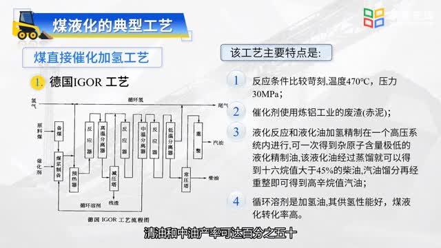 [7.3.3]--知識(shí)點(diǎn)3：煤炭液化技術(shù)_clip002