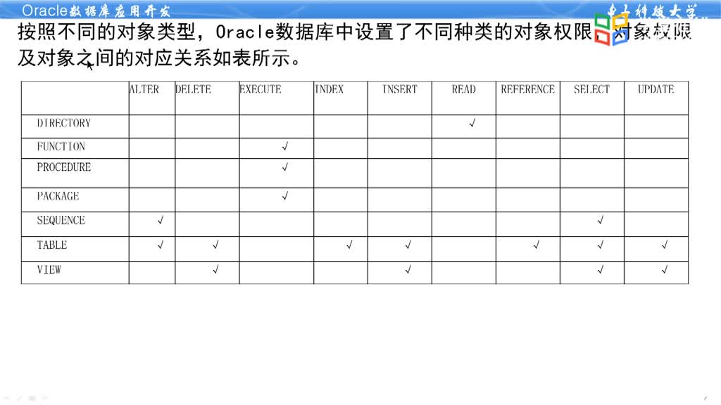 数据库应用开发--5.4Oracle权限管理(2)#硬声创作季 