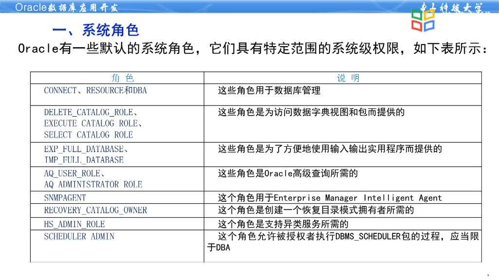 数据库应用开发--5.3Oracle角色管理(2)#硬声创作季 