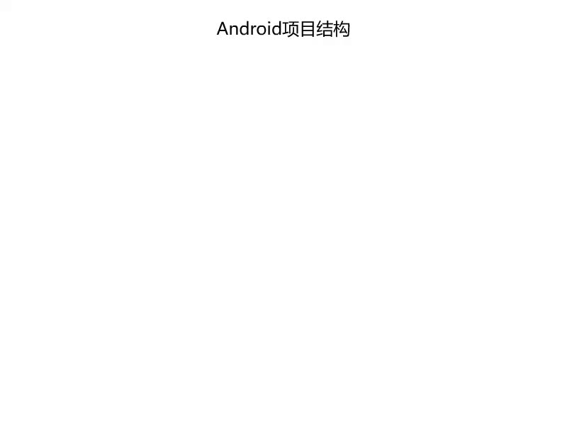 移動應用開發(fā)--Android項目結(jié)構(1)#硬聲創(chuàng)作季 