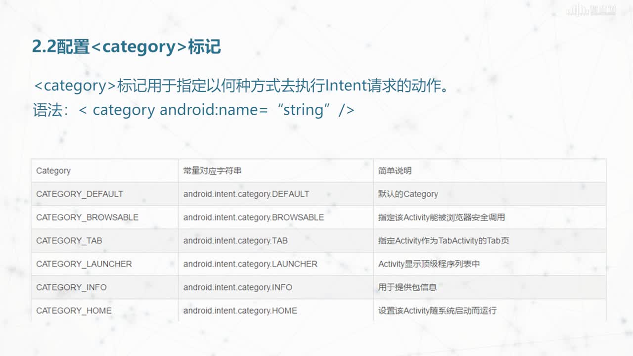 移動應用開發--Intent過濾器(2)(02)#硬聲創作季 