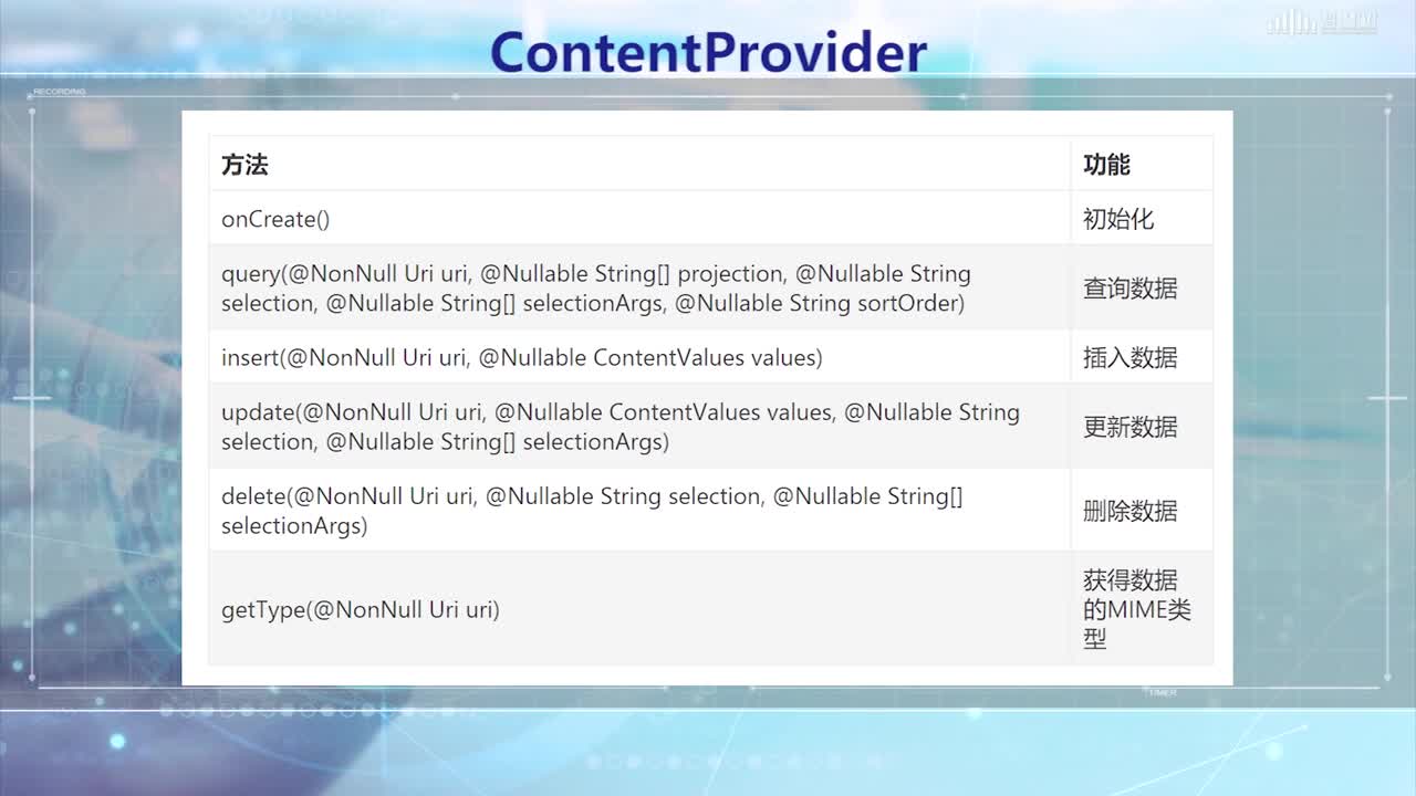 智能設備應用開發：[5.1.10]--ContentProvider(2)#硬聲創作季 