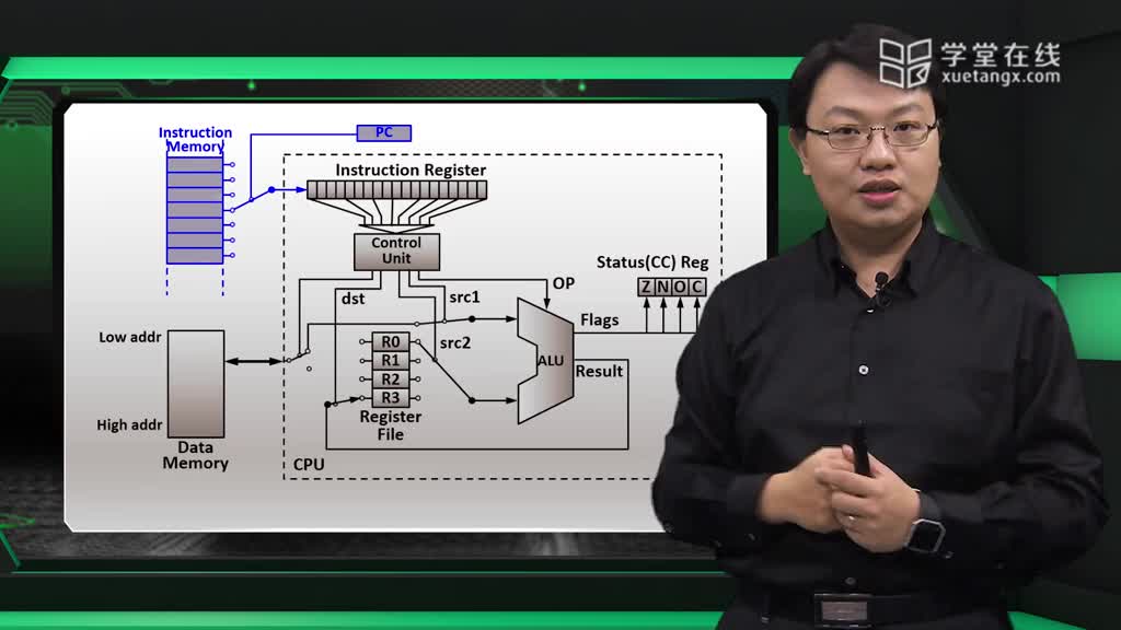 ARM控制器--3.2.1堆棧的概念(2)#硬聲創(chuàng)作季 