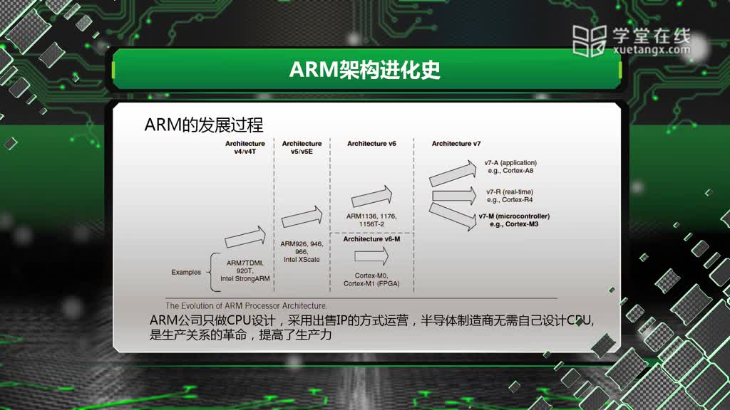 ARM控制器--2.6ARM歷史與MKL25Z128MCU(2)#硬聲創(chuàng)作季 