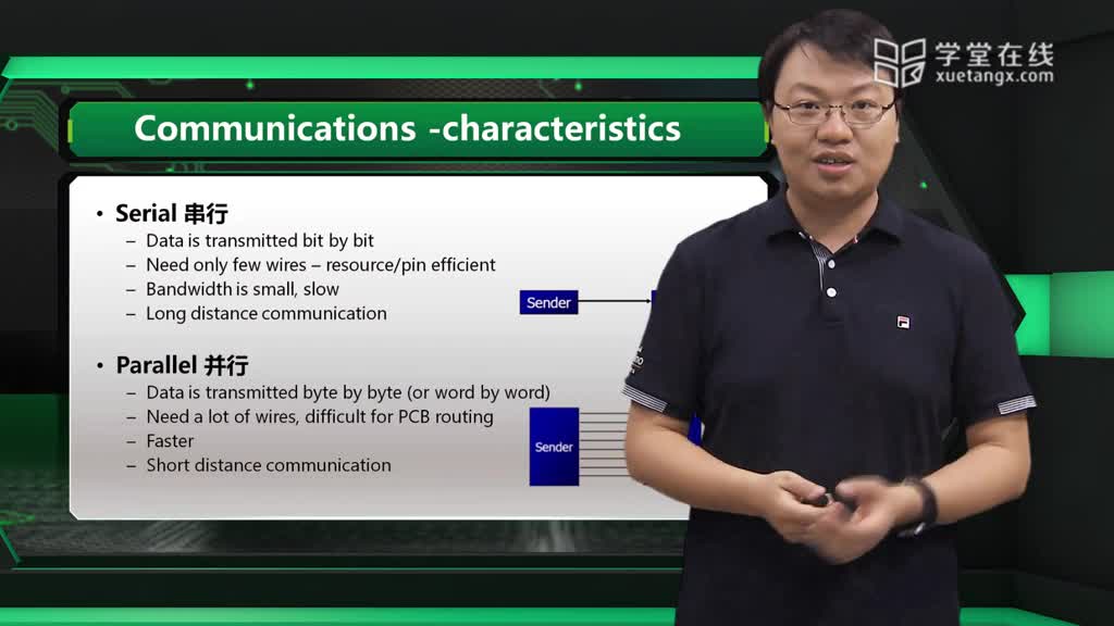 ARM控制器--5.2.1ARM微控制器外設：通訊(2)#硬聲創(chuàng)作季 