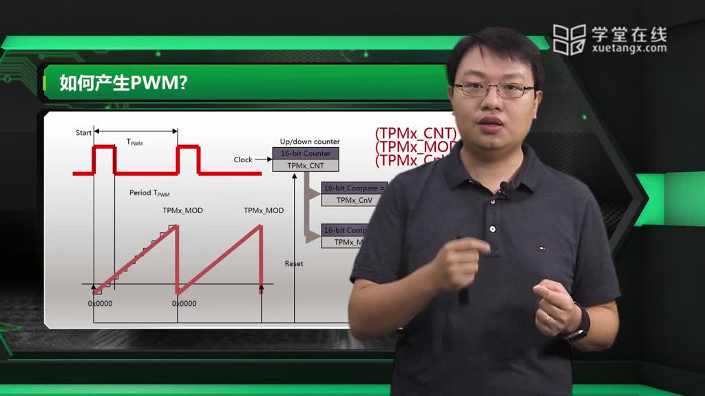 ARM控制器]--5.5.1ARM微控制器外設：PWM的原理(2)#硬聲創作季 