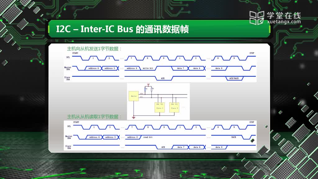 ARM控制器]--5.7.2ARM微控制器外设：I2C的通讯协议(3)#硬声创作季 