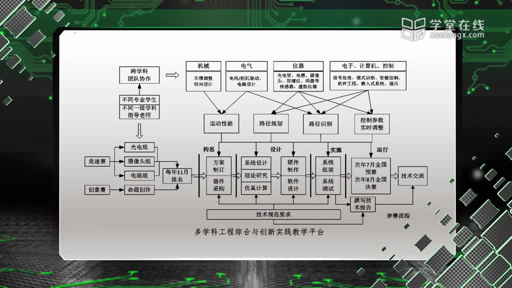 嵌入式系統--1.1課程概覽(2)#硬聲創作季 