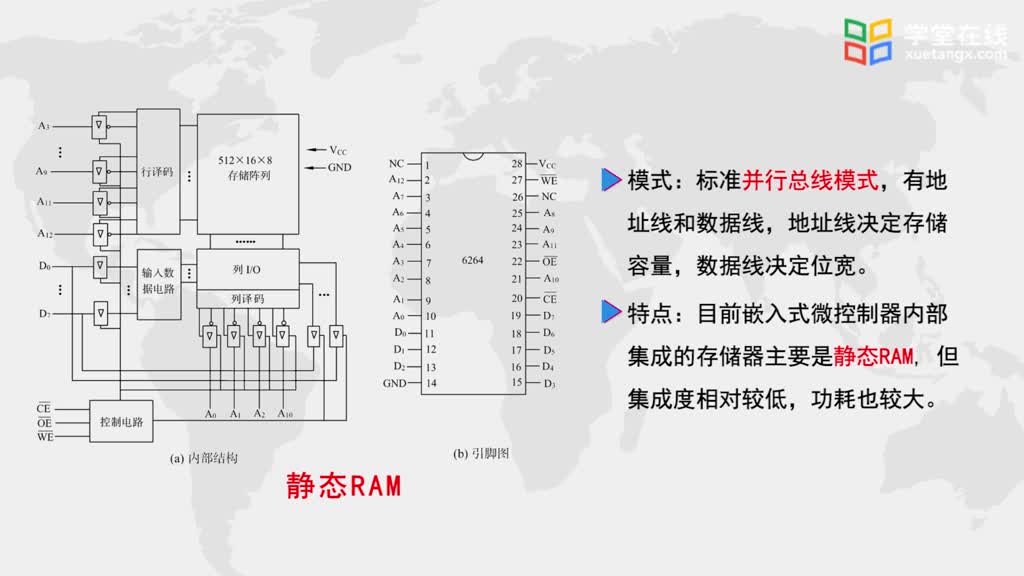 嵌入式開發--嵌入式系統定義、特點及基本組成(2)#硬聲創作季 