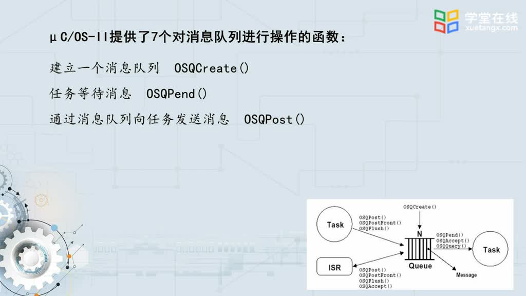 嵌入式開發]--μCOS-Ⅱ消息隊列和動態內存管理(2)#硬聲創作季 