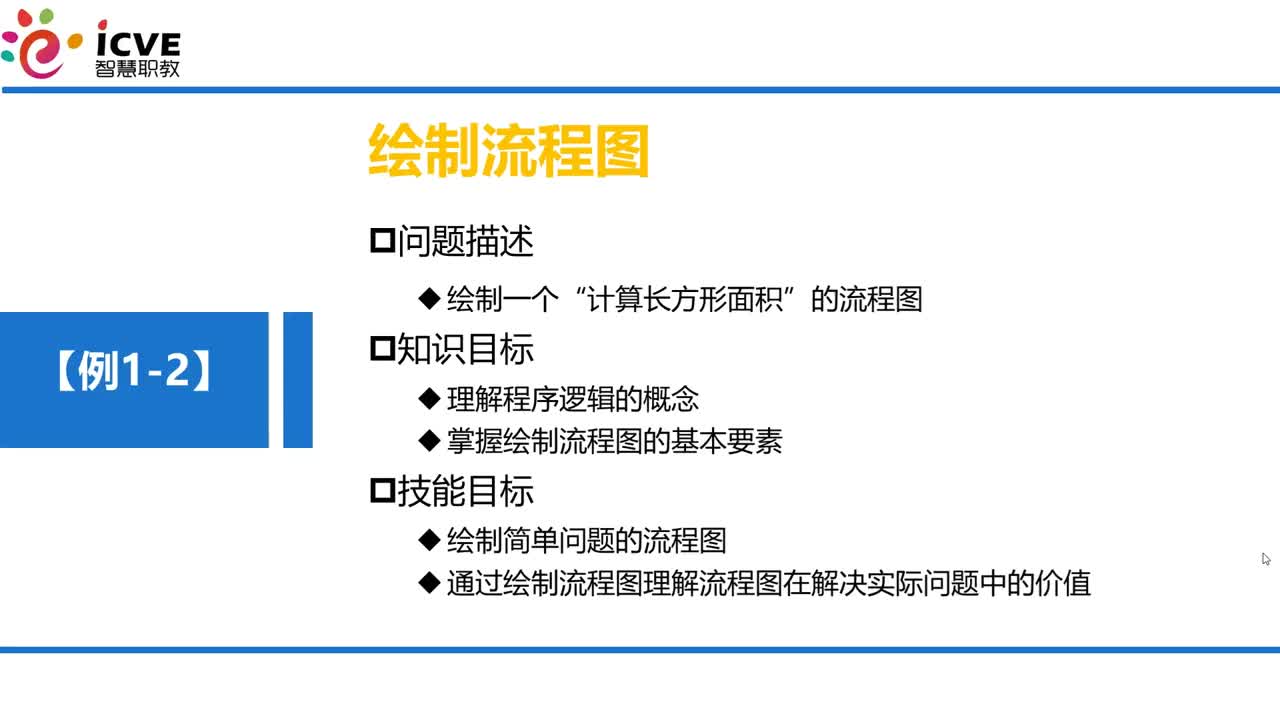 C语言 第01章 1-2-3 例1-2 绘制流程图