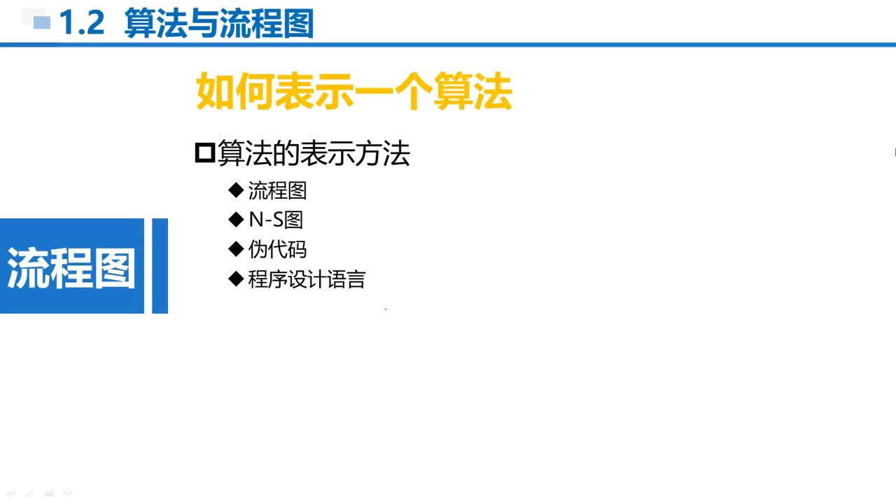 C语言 第01章 1-2-2 算法实现流程图