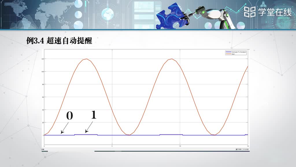 [3.3]--3.2離散連續系統仿真（1）(3)#硬聲創作季 