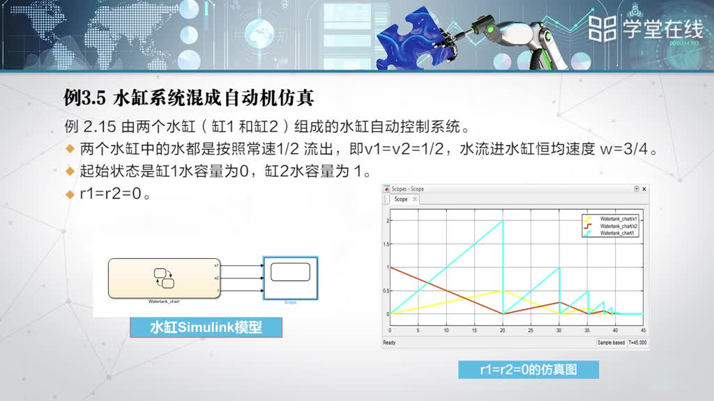 [3.4]--3.2離散連續(xù)系統(tǒng)仿真(2)(3)#硬聲創(chuàng)作季 