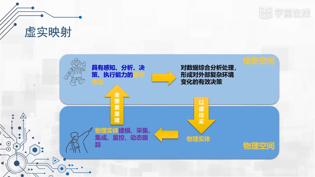 嵌入式--2.1.2CPS的特征(2)#硬聲創作季 