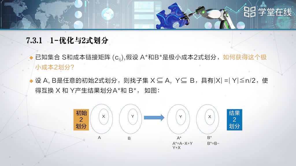 [7.4]--7.3.1KL劃分算法(2)#硬聲創(chuàng)作季 