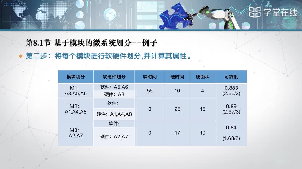 [8.1]--8.1基于模塊的微系統(tǒng)劃分(3)#硬聲創(chuàng)作季 