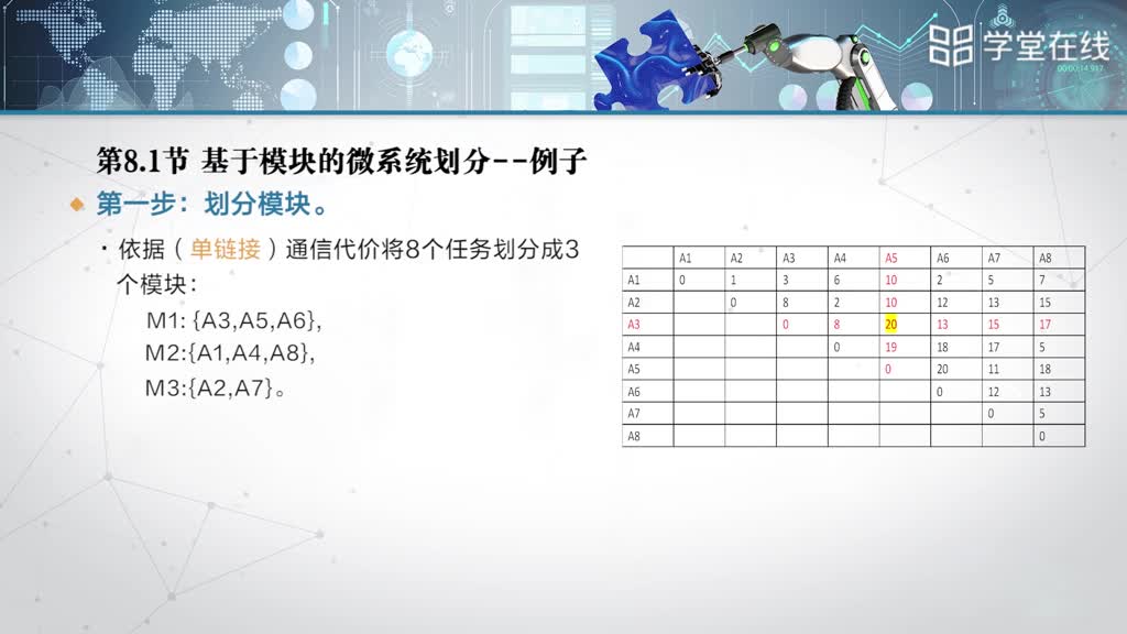 [8.1]--8.1基于模塊的微系統劃分(2)#硬聲創作季 