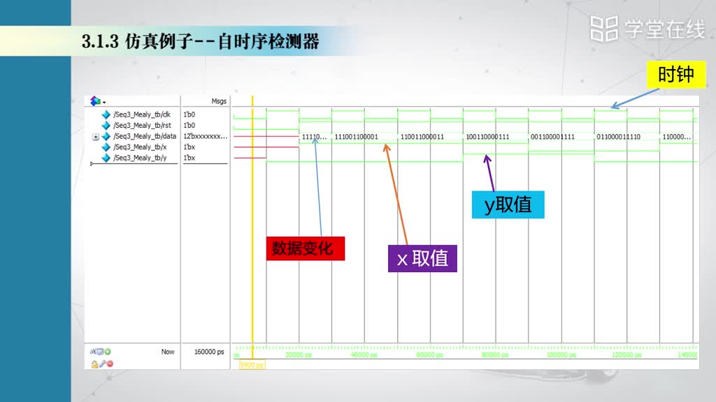 [3.2]--3.1（續(xù)）離散系統(tǒng)仿真例子(2)#硬聲創(chuàng)作季 