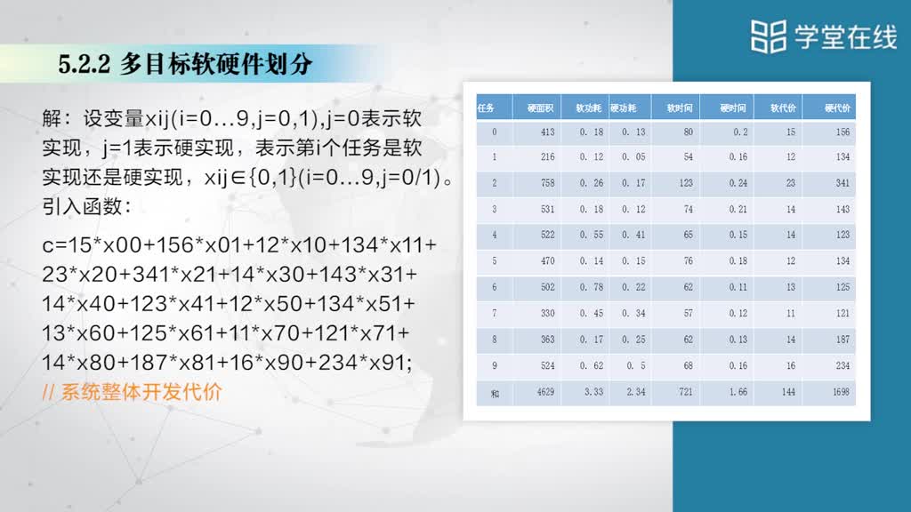 [5.3]--5.2.2多目標軟硬件劃分(2)#硬聲創作季 