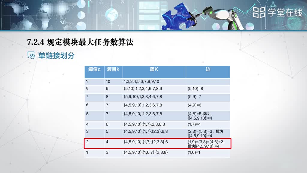 [7.3]--7.2.2基于聚類的多模塊劃分(下）(3)#硬聲創(chuàng)作季 