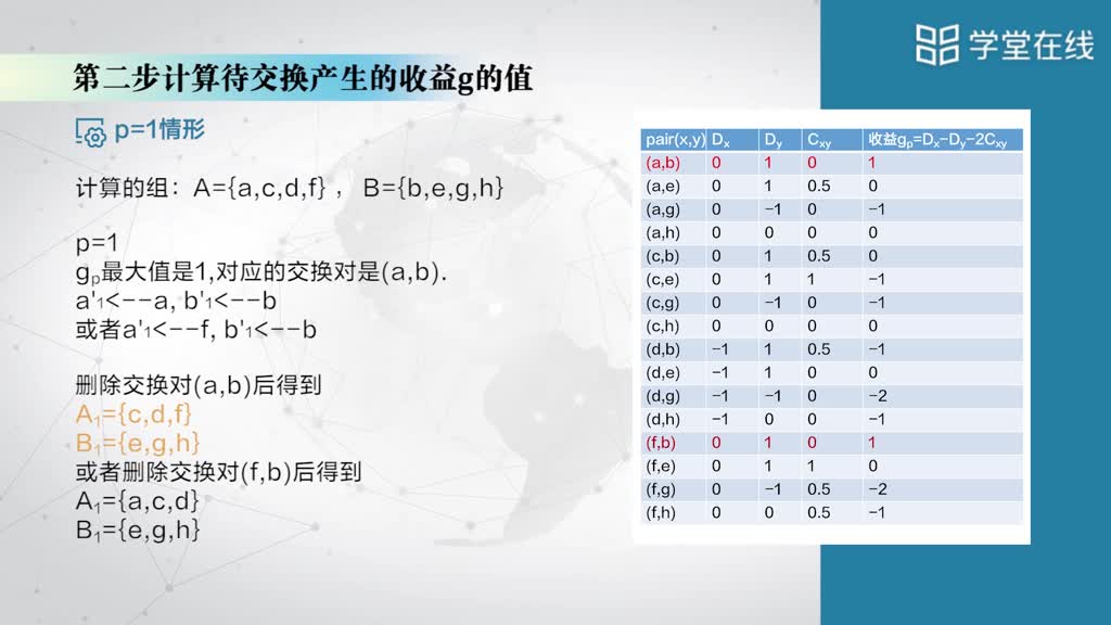 [7.4]--7.3.1KL劃分算法(3)#硬聲創(chuàng)作季 