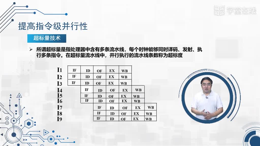 嵌入式--3.1.3并行機制提高嵌入式微處理器性能(3)#硬聲創作季 