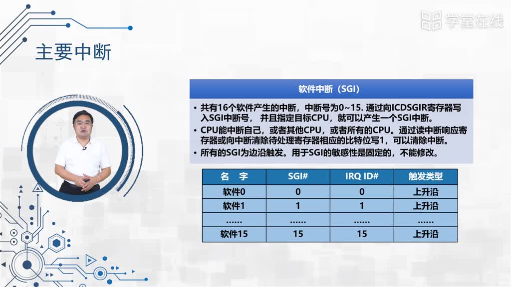 嵌入式--4.5.1Zynq的中斷體系結構(2)#硬聲創作季 