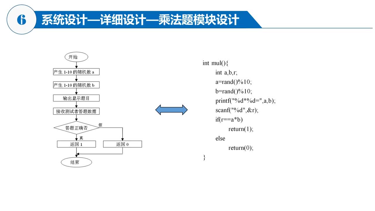 C语言 第6章 阶段项目—小学算术考试系统 6-6 详细设计-乘法模块