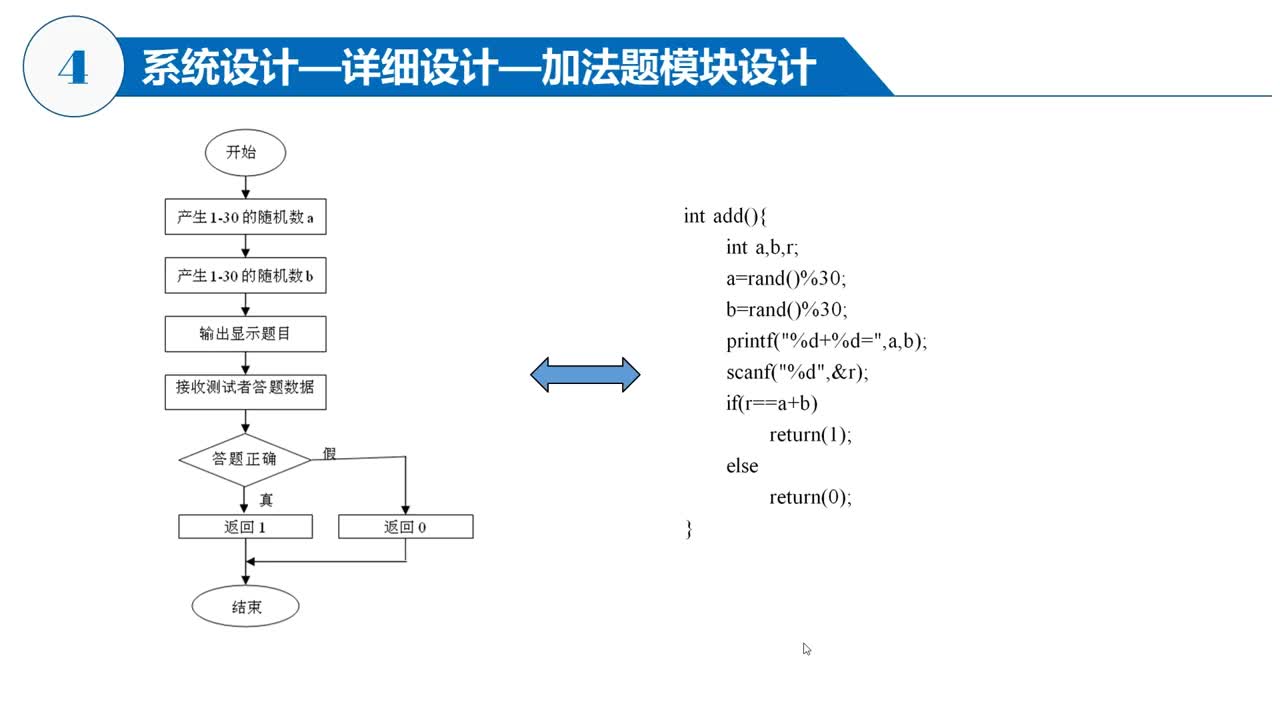 C语言 第6章 阶段项目—小学算术考试系统 6-4 详细设计-加法模块