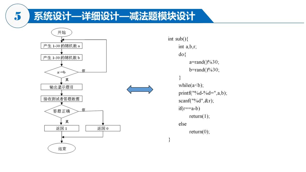 C语言 第6章 阶段项目—小学算术考试系统 6-5 详细设计-减法模块