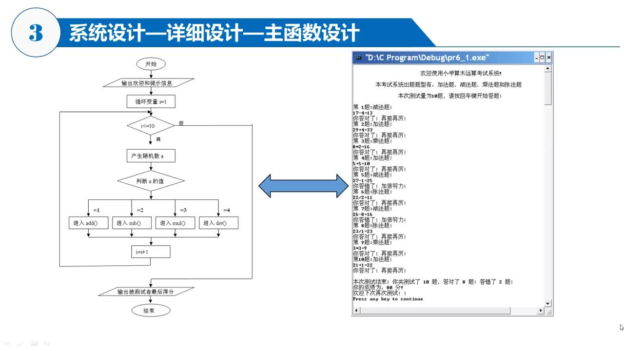 C语言 第6章 阶段项目—小学算术考试系统 6-3 详细设计-主函数