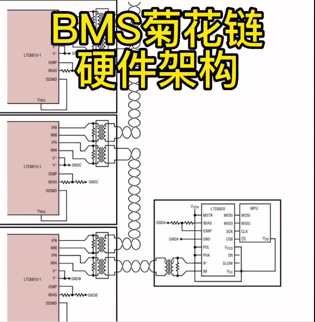 电池管理系统BMS菊花链架构#锂电池 #新能源 #电池BMS 
