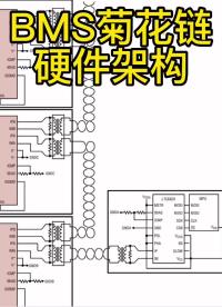 電池管理系統BMS菊花鏈架構#鋰電池 #新能源 #電池BMS 