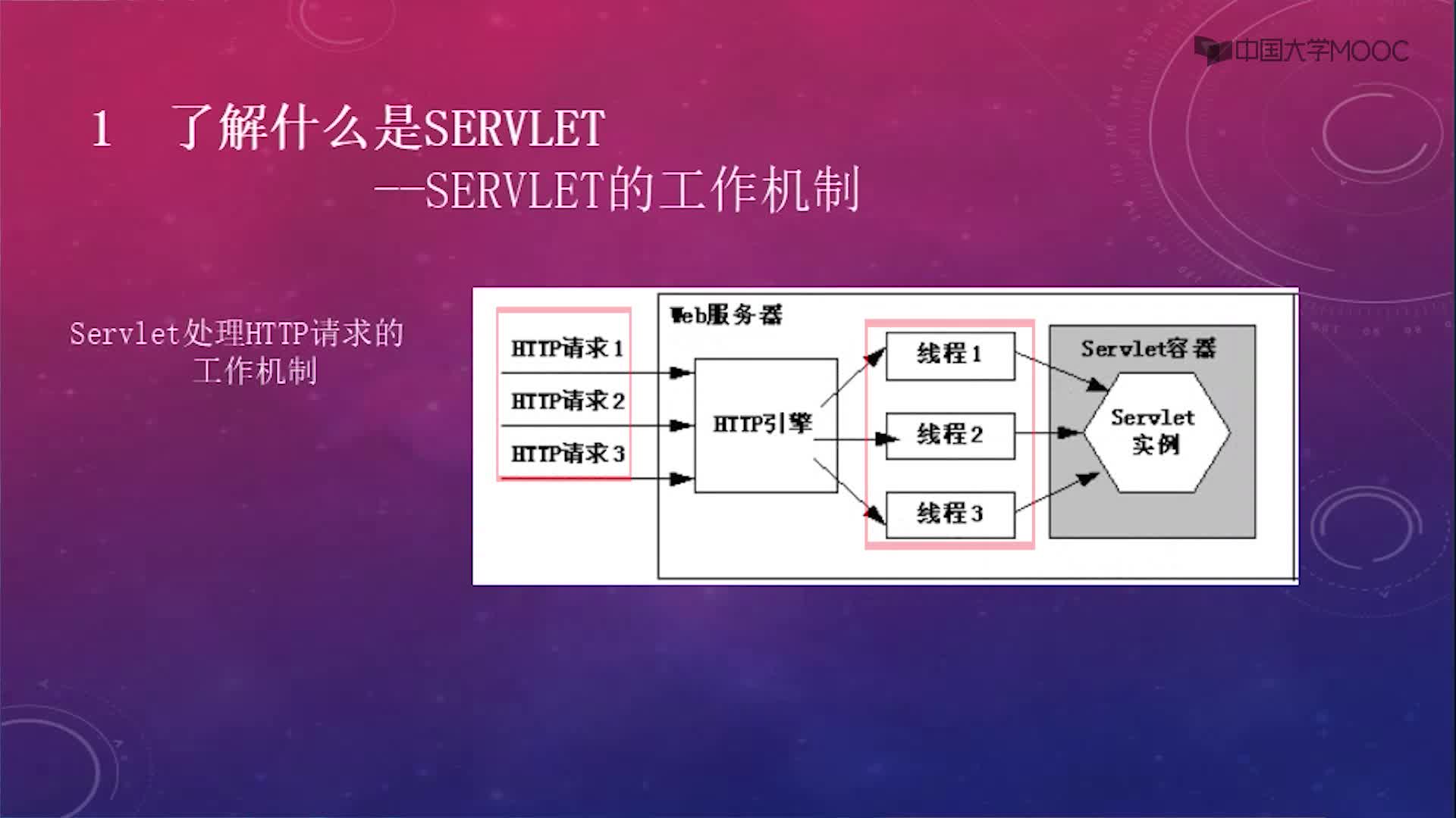 Java應用開發基礎：2.1 Servlet簡介(2)#硬聲創作季 