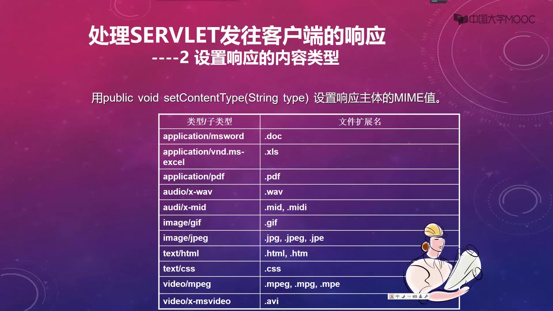 Java應(yīng)用開(kāi)發(fā)基礎(chǔ)：2.4 Servlet處理響應(yīng)(2)#硬聲創(chuàng)作季 
