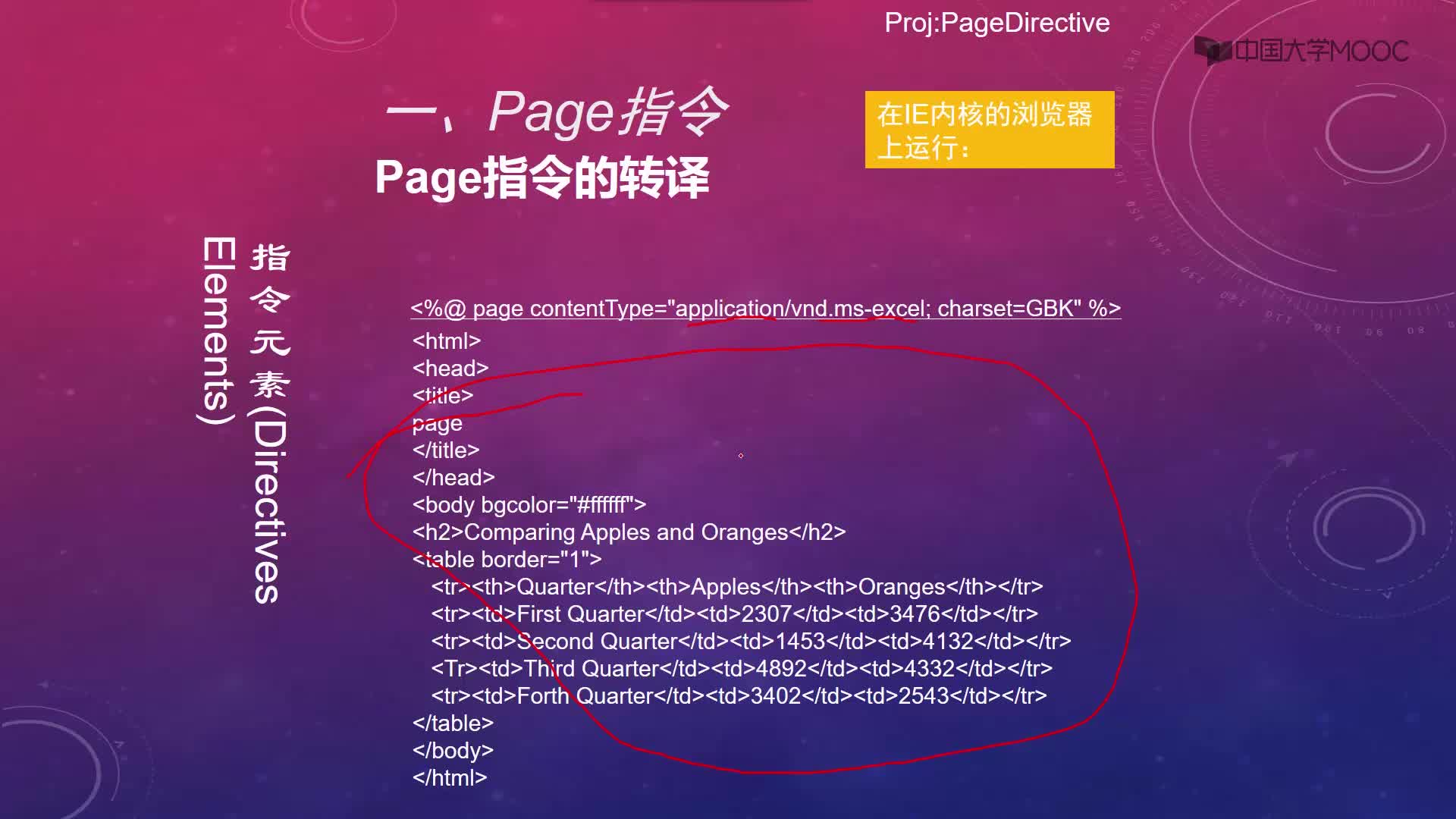 Java應(yīng)用開發(fā)基礎(chǔ)：4.4 JSP指令(2)#硬聲創(chuàng)作季 