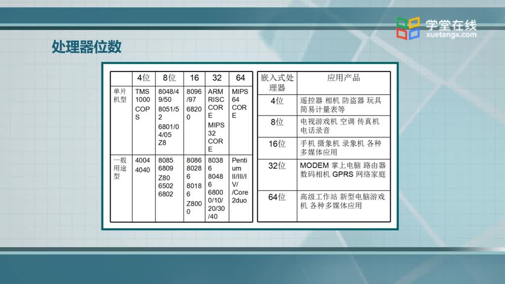 [2.1.1]--2.1嵌入式處理器概述(2)#硬聲創(chuàng)作季 