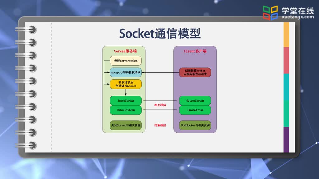 [2.5.3]--基礎實驗三_3(2)#硬聲創作季 