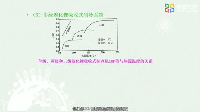 [5.11.1]--5.11太陽能制冷系統(tǒng)_clip002