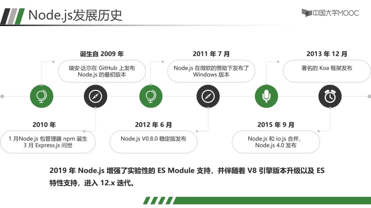 應(yīng)用開發(fā)：1.1 Node.js簡(jiǎn)介(2)#硬聲創(chuàng)作季 