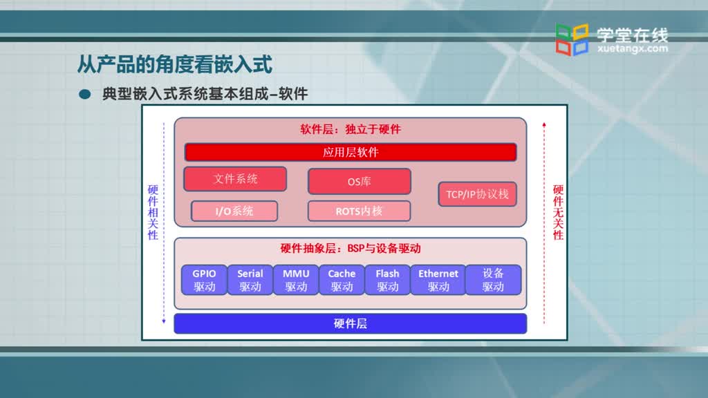 [6.1.1]--6.1嵌入式系統的計算核心(2)#硬聲創作季 