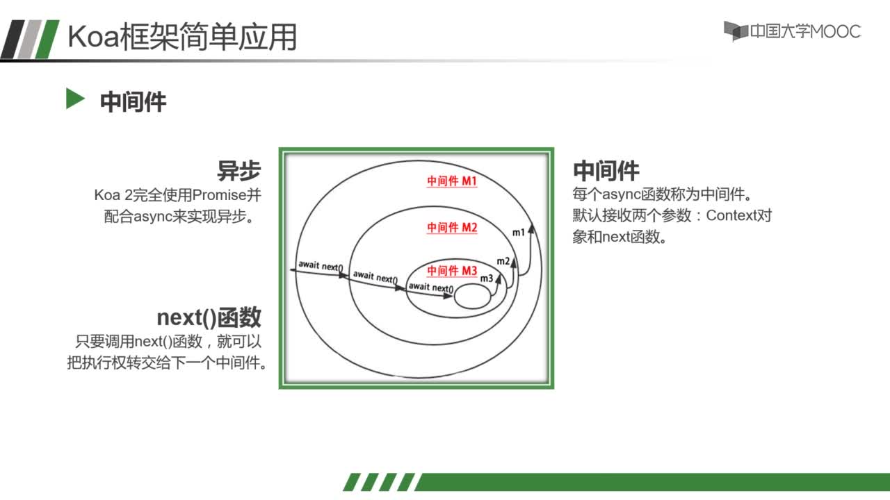 應(yīng)用開發(fā)：9.1 Koa框架簡介(2)#硬聲創(chuàng)作季 