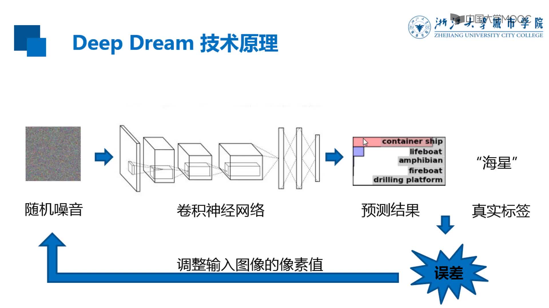 應用開發：Deep Dream項目簡介(2)#硬聲創作季 