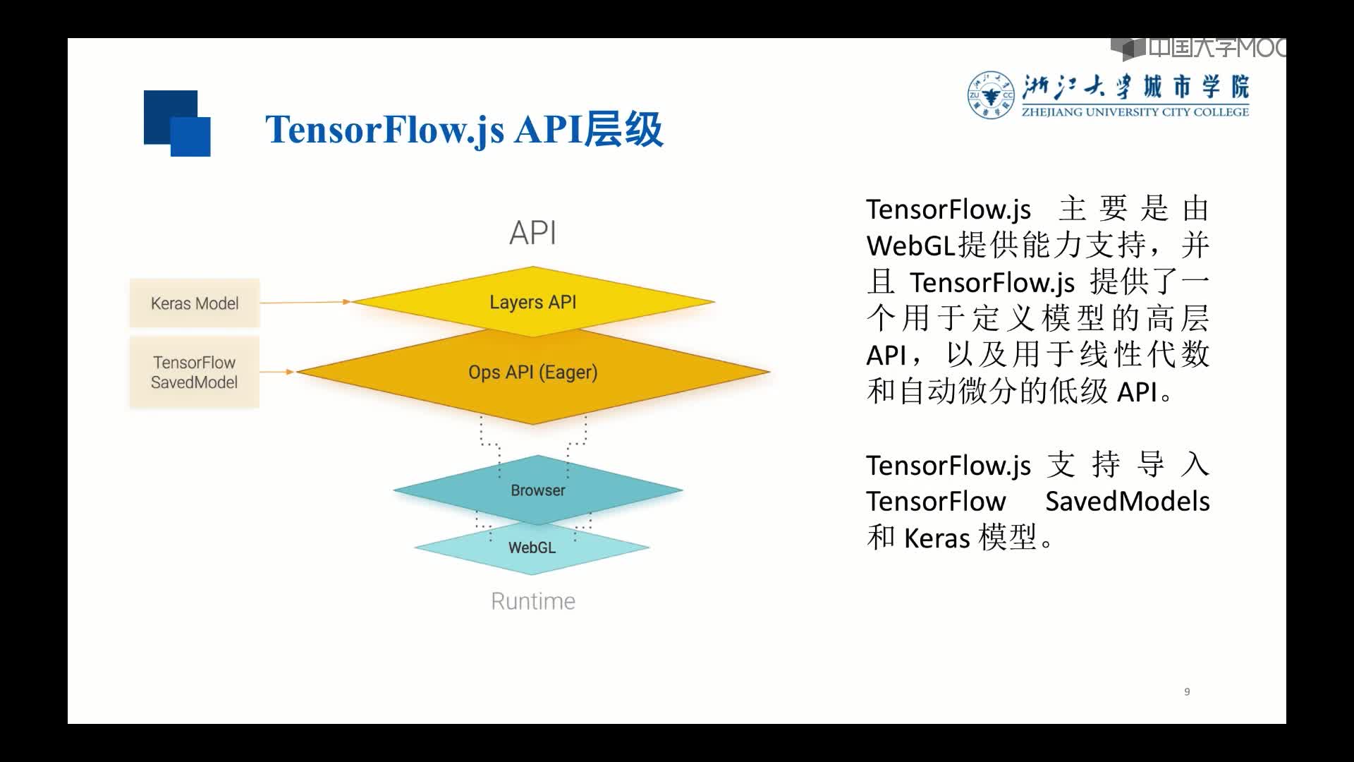 應用開發：TensorFlow.js介紹和web程序搭建(2)#硬聲創作季 
