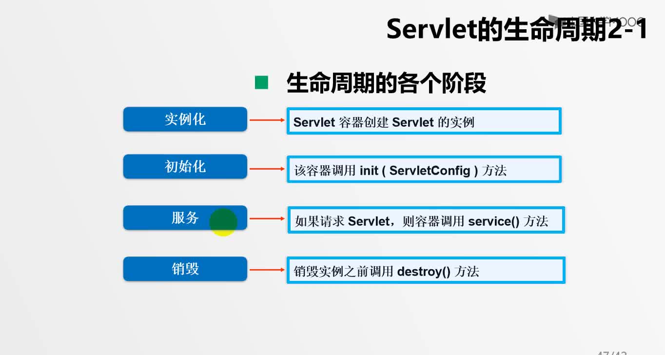 應用開發(fā)：Servlet生命周期(2)#硬聲創(chuàng)作季 
