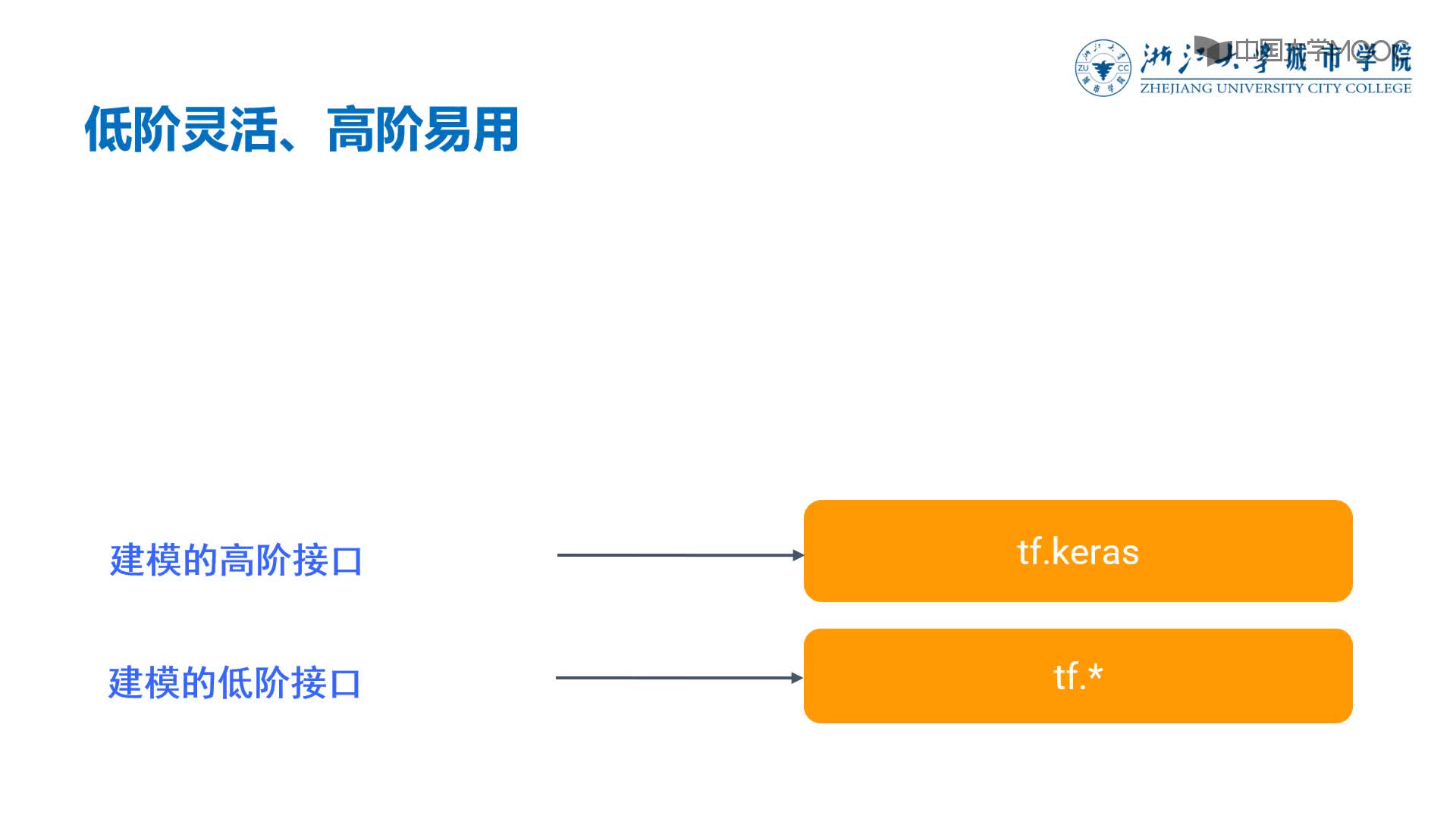 應用開發：TensorFlow的高階API：Keras應用實踐簡介(2)#硬聲創作季 