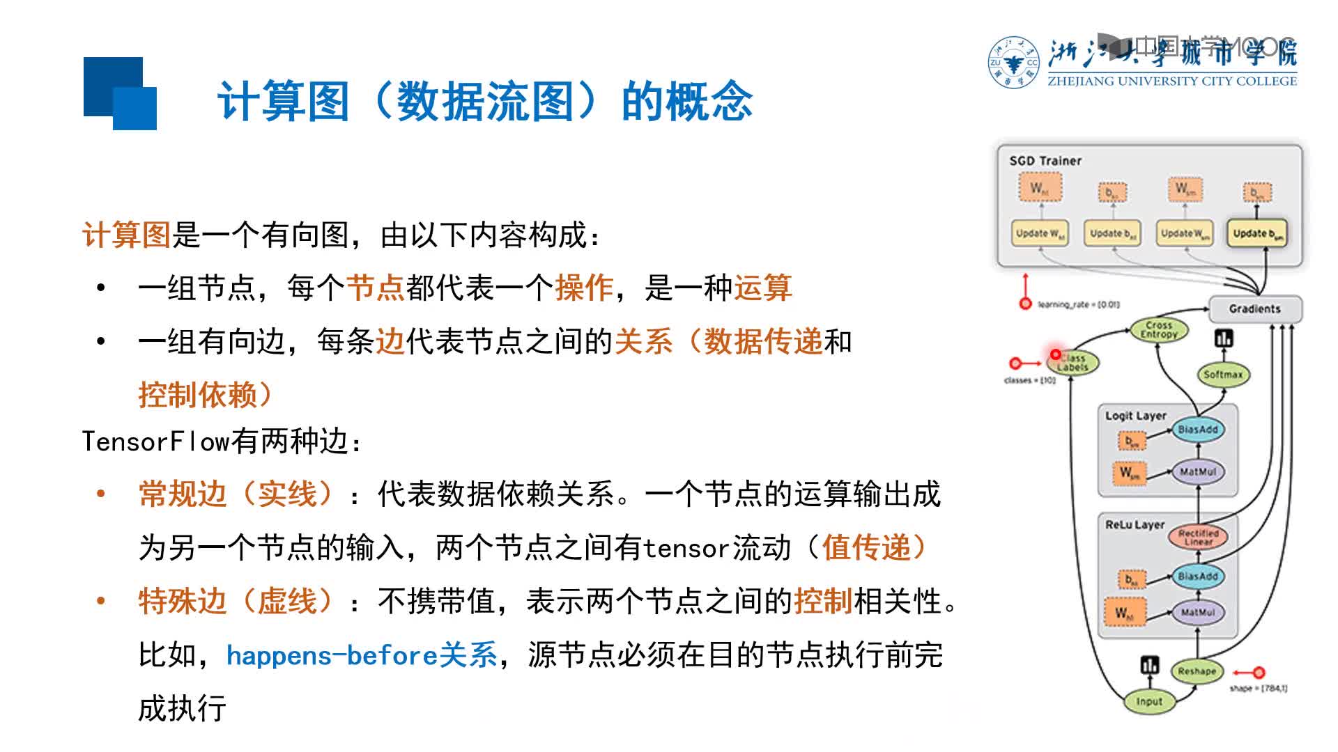 應用開發：TensorFlow的計算模型：計算圖(2)#硬聲創作季 