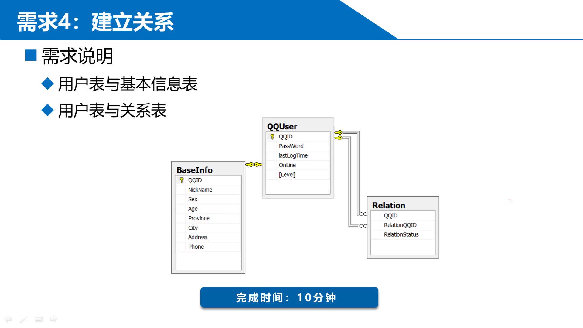 SQL数据库 第7章 阶段项目—QQ数据库管理 7-2-4  建立表间关系