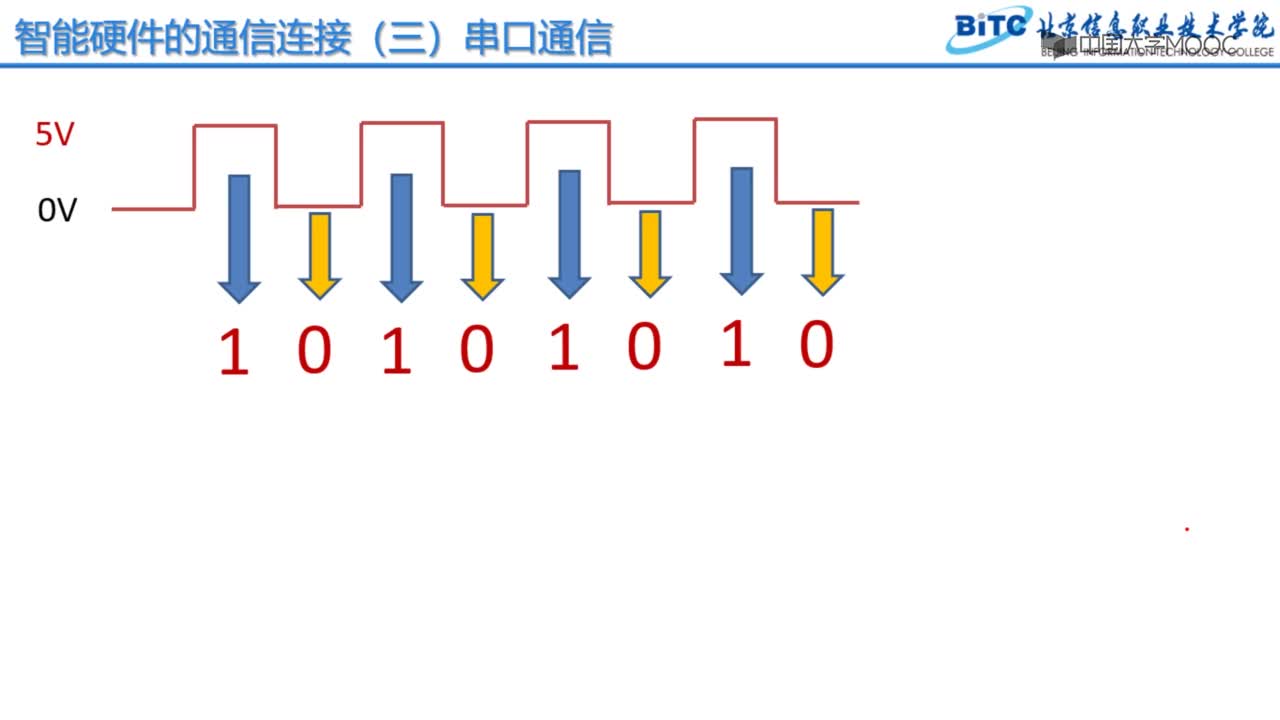 應(yīng)用開發(fā)：串口通信(3)#硬聲創(chuàng)作季 